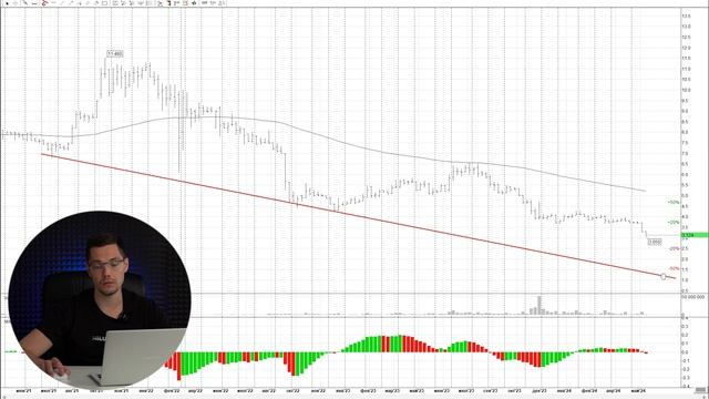 ОФЗ и ключевая ставка, что ожидать? ММВБ, СЕГЕЖА, РУССНЕФТЬ, МАГНИТ, ФИНАНСОВАЯ ПОДУШКА