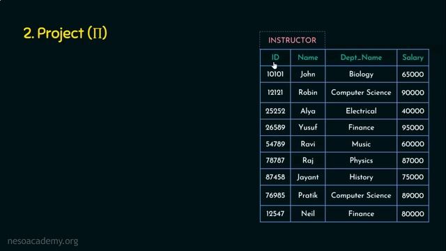 Relational Algebra (Project Operation) смотреть онлайн