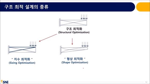 [태성에스엔이 2020 열린세미나] Ansys Additive Unlimited Pack을 통한 AM Total Solution 소개 смотреть онлайн