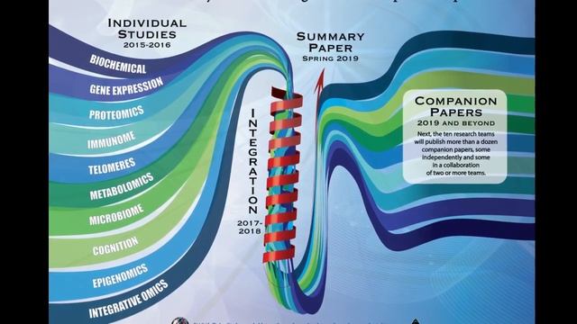 NASA Twins Study reveals key facts about impact of Space Travel on Human body смотреть онлайн