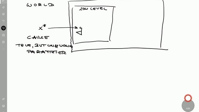 The free energy principle I смотреть онлайн