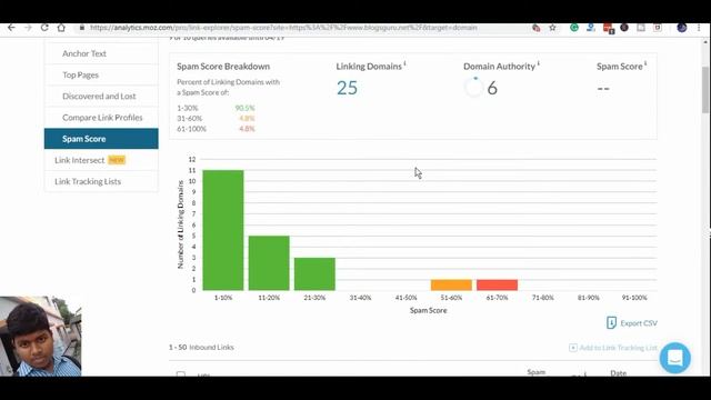 How to Check and Fix Spam Score to your Blogs || FREE Tool смотреть онлайн