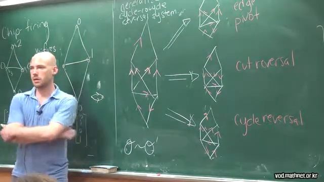 Spencer Backman / The generalized cycle-cocycle reversal system for partial graph orientations смотреть онлайн