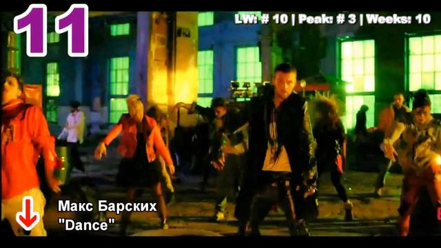 TOP 20 Chart Russia [VK Chart] - Хит Лист (6 May 2012) смотреть онлайн