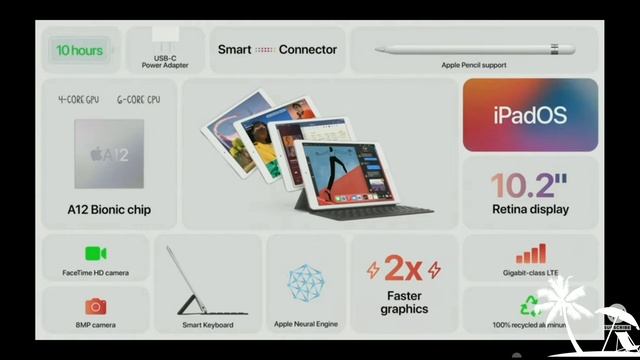 Apple event "Time Flies" In 11 minutes! смотреть онлайн