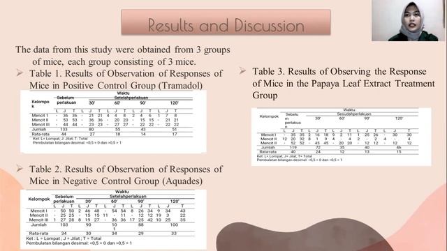 Analgesic effect test papaya leaf extract(Carica papaya(L) in mice(Mus musculus).Tugas UAS смотреть онлайн