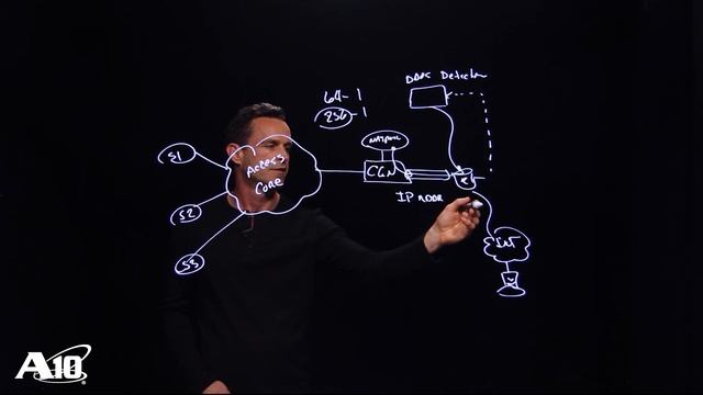 DDoS Attacks on Carrier-grade NAT Infrastructure смотреть онлайн
