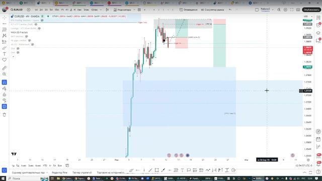 Онлайн торговля на Форекс 13.03.25 смотреть онлайн