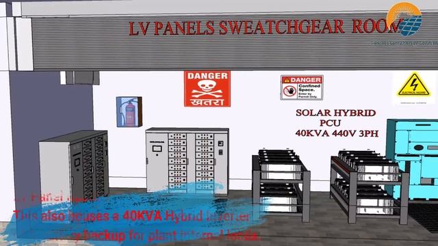 2.5 MW Solar Power Plant SketchUp Presentation смотреть онлайн