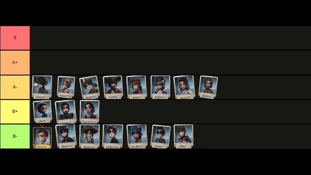 Identity V Survivor Tier List! BEST AND WORST! (TOP Player) SEASON 20 смотреть онлайн