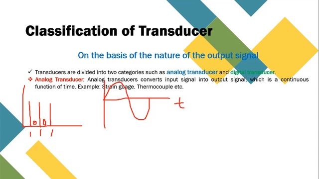 Electrical Drives and Instrumentation | Lecture - 07 смотреть онлайн