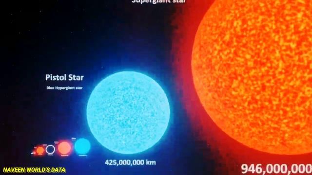 Universe Size Comparison | Stars Real Scale Comparison | 3d Animation Comparison