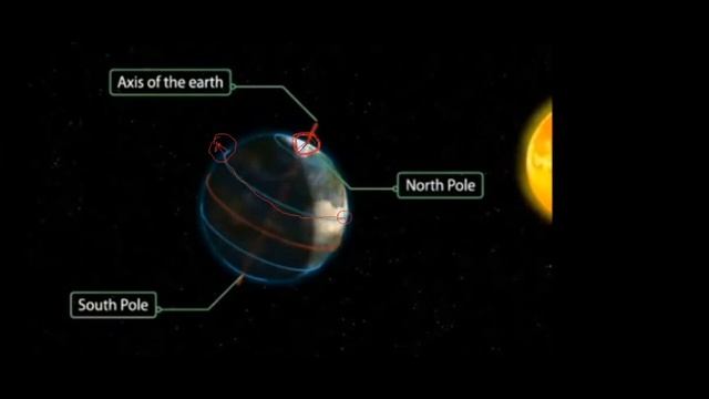 6 महीने दिन और 6 महीने की रात क्यों / कैसे? - 24 Hours of Sun - Lesson on Midnight Sun in Hindi смотреть онлайн