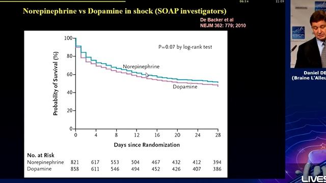 Vasoactive drugs Daniel De Backer 2017