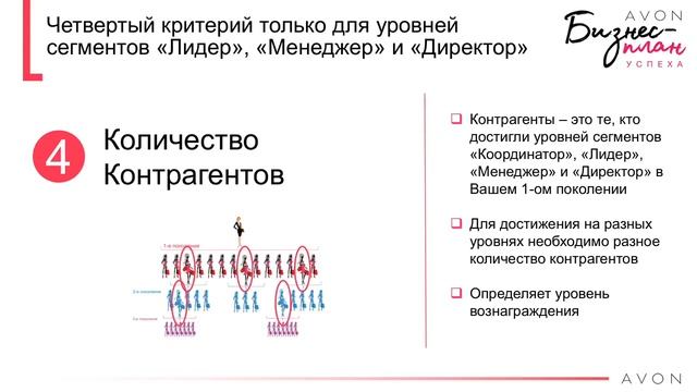 Avon Бизнес план Успеха