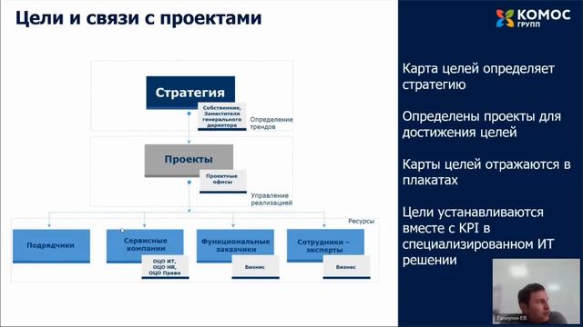 Повышение эффективности системы управления холдинговой структуры. Роль Процессного офиса смотреть онлайн