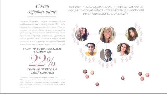 Время новых возможностей с Oriflame