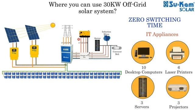 Solar rooftop system | 30kW Off-Grid смотреть онлайн