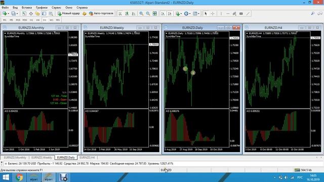 Торговля онлайн по системе Билла Вильямса Bill Williams online от 16.10.2019 смотреть онлайн