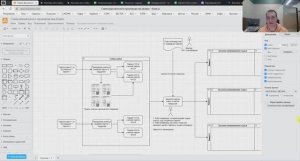 Партионный учет на пищевом производстве на примере фасовочного производства