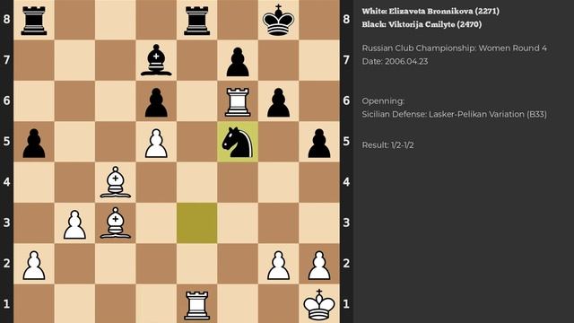 Elizaveta Bronnikova - Viktorija Cmilyte | Sicilian Defense: Lasker-Pelikan Variation | 2006 смотреть онлайн