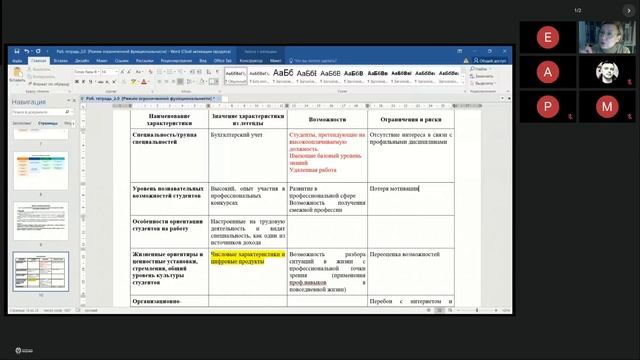 СПО ЦФО 12.03.25 – день 3