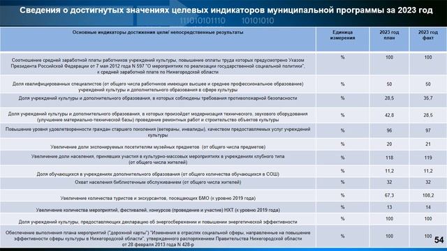 Исполнение бюджета за 2023 год