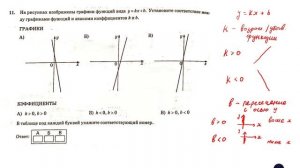 ОГЭ. Математика. Задание 11. На рисунках изображены графики функций вида y = kx + b. Установите