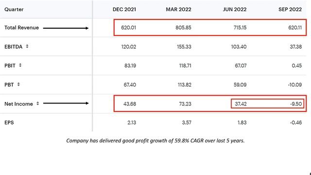 Adani Group Buy ORIENT CEMENT | A Clear View On Orient Cement | Orient Cement Share Analysis смотреть онлайн