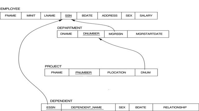 DB ER Diagrams Lesson 4 Relational Mapping -Sinhala (සිංහල) смотреть онлайн
