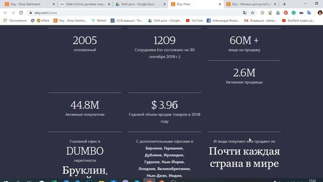 Магазин на Etsy  Что это такое?