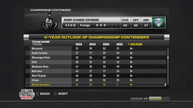 I Put Bishop Sycamore In NCAA Football 24 смотреть онлайн