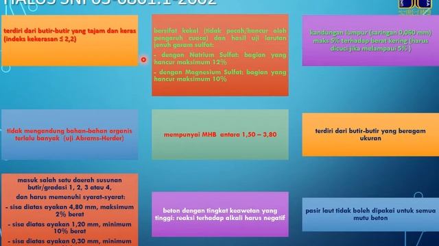 Teknologi beton смотреть онлайн