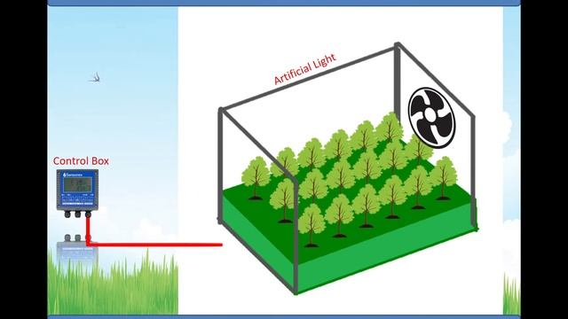 IOT Smart Farm Project смотреть онлайн