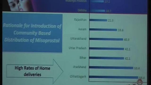 Dr Nomita Chandhiok MBBS, DGO смотреть онлайн