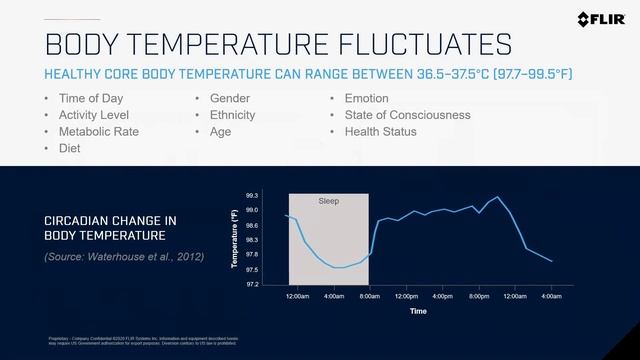 FLIR Infrared Solutions: Temperature Screening and More | Webinar смотреть онлайн