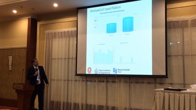 IoT platform for water-energy nexus monitoring in real time смотреть онлайн