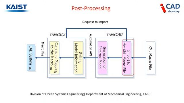 Introduction to Macro Parametrics Approach смотреть онлайн
