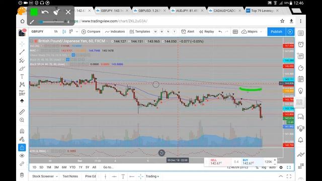 GBPJPY 10 12 18 December 10th (commentary, not advice) смотреть онлайн