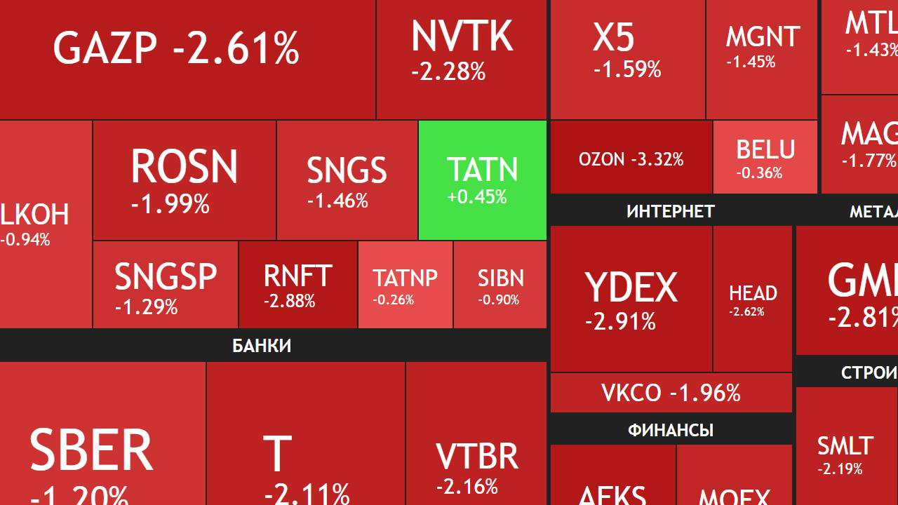 13 марта ► Яндекс - ВСЕ очень плохо / Коррекция на рынке / Новости и отчеты ►ЧТО С АКЦИЯМИ СЕГОДНЯ смотреть онлайн