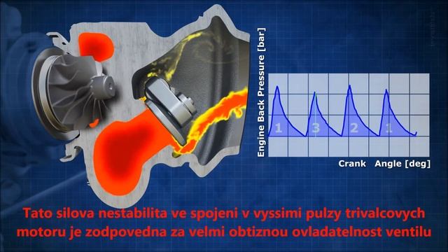 Garrett Gasoline Turbochargers - Monoblock WG valve. Czech subtitles смотреть онлайн