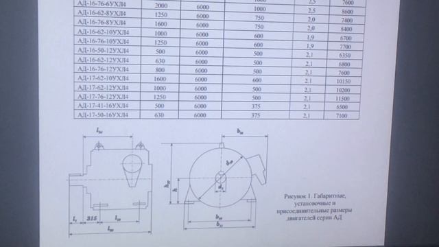 Electric motors series AD-15,16 and 17 dimensions, AD3-15,16,17 dimensions. смотреть онлайн