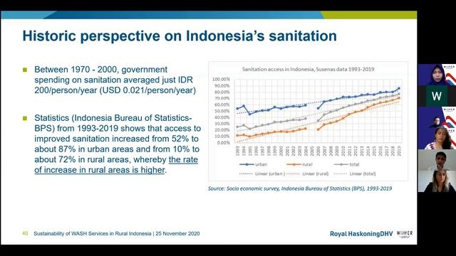 Session 2D.2 : Factors influencing the sustainability of water, sanitation, and hygiene (WASH) смотреть онлайн