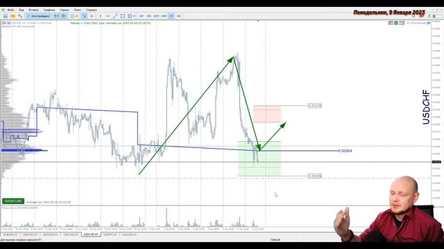 🔴 Forex Live. Трейдинг с Александром Базылевым. #finexpert #forex