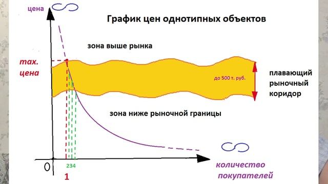 Ликбез для продавцов и покупателей недвижимости. смотреть онлайн