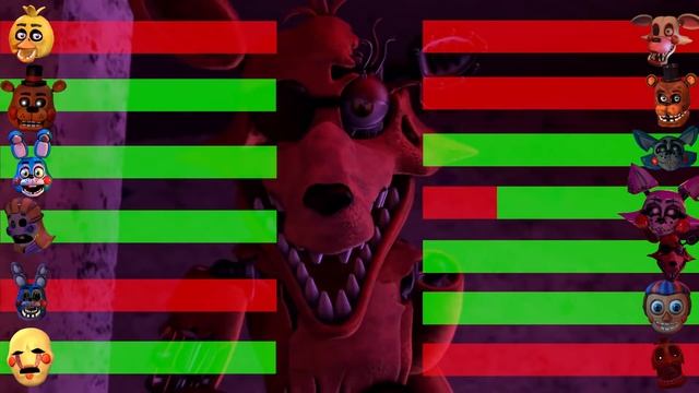 [SFM FNaF] FNAC Stylized Vs FNAF 2 WITH Healthbars!