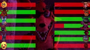 [SFM FNaF] FNAC Stylized vs FNAF 2 WITH Healthbars!