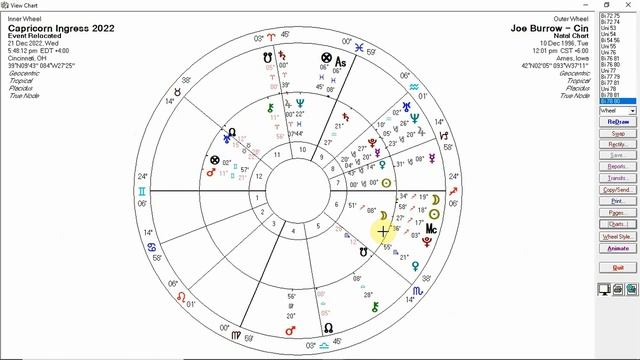 NFL Superbowl LVII 2023 Astrology Prediction смотреть онлайн