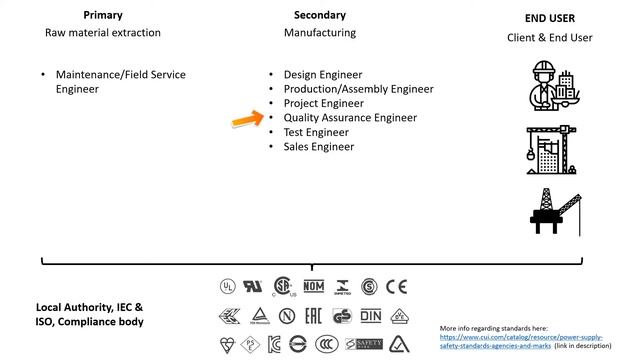 Types Of Jobs In Electrical Engineering | Career Path As An Electrical Engineer смотреть онлайн