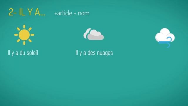 Comment on dit #2 La météo, le temps qu'il fait 🌥 смотреть онлайн